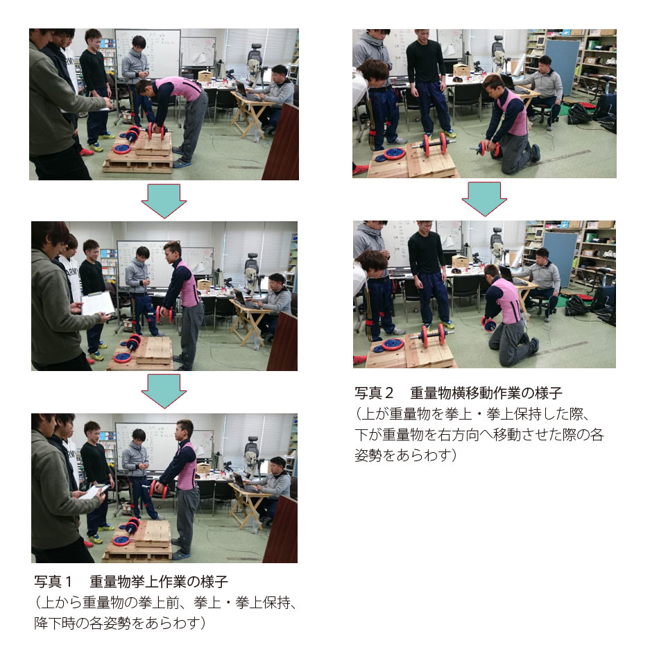 重量物挙上の実験